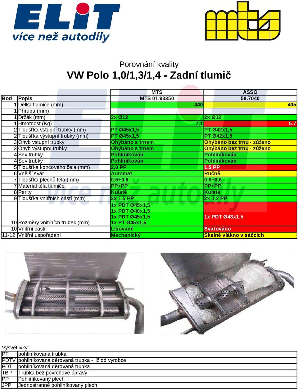 Ohyb výstupní trubky Ohýbáno s trnem Ohýbáno bez trnu - zúženo 6 Vnější svár Automat Ručně 7 Tloušťka plechů těla (mm) 0,6+0,6 0,6+0,6 9 Tloušťka vnitřních částí (mm) 3x 1,5