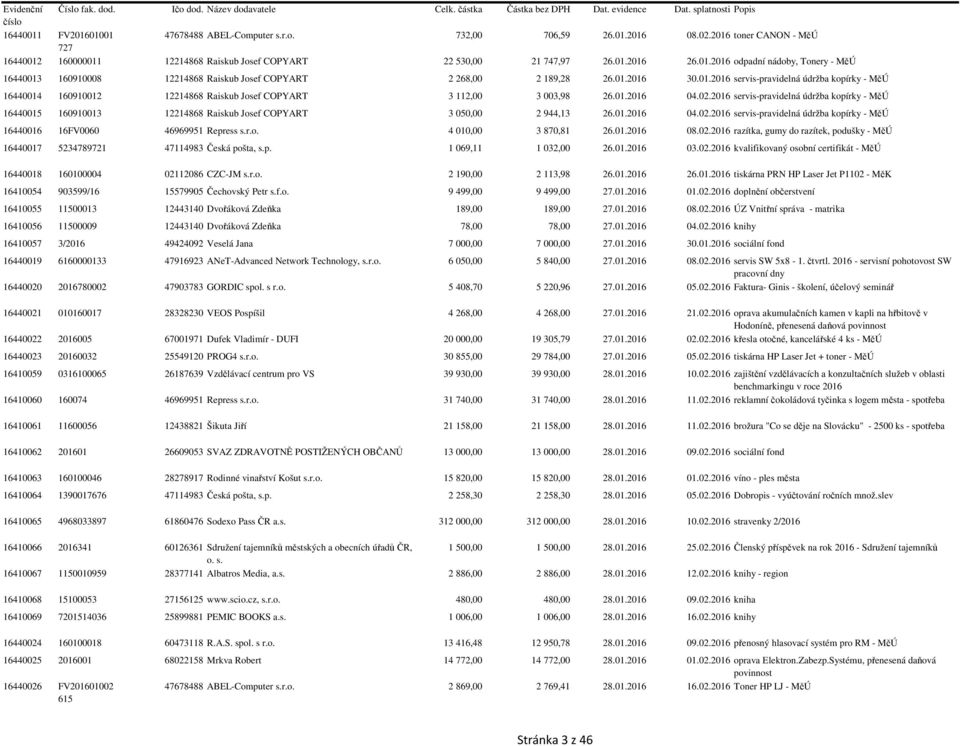 2016 servis-pravidelná údržba kopírky - MěÚ 16440015 160910013 12214868 Raiskub Josef COPYART 3 050,00 2 944,13 26.01.2016 04.02.