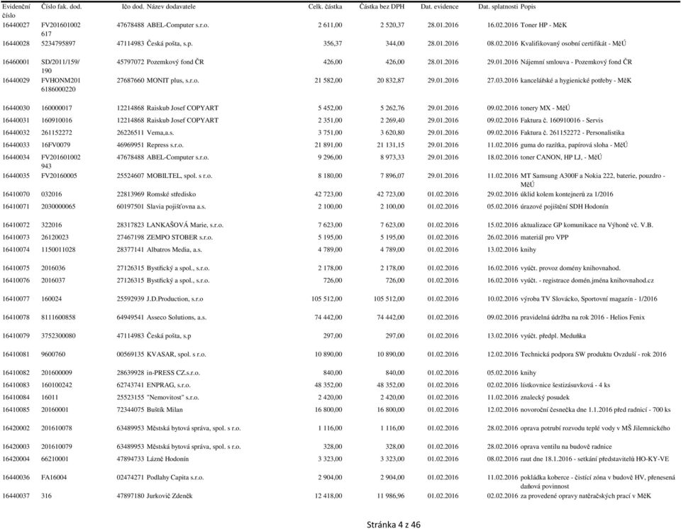 2016 kancelářské a hygienické potřeby - MěK 16440030 160000017 12214868 Raiskub Josef COPYART 5 452,00 5 262,76 29.01.2016 09.02.