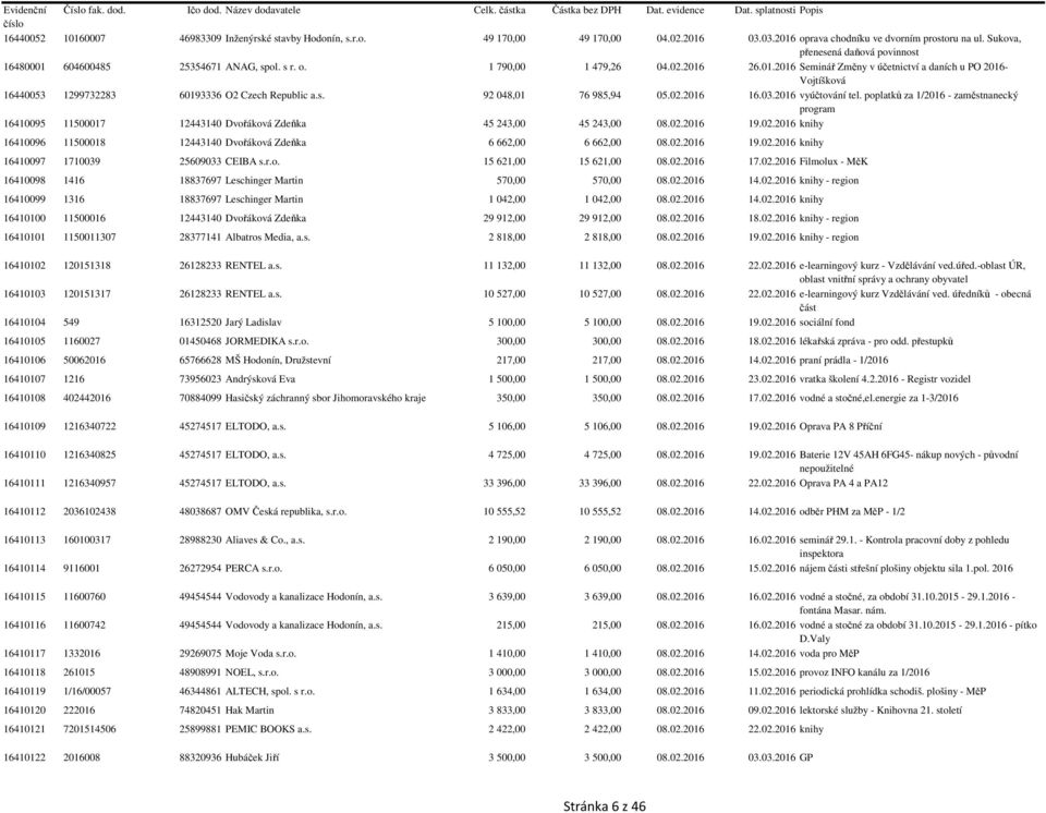 s. 92 048,01 76 985,94 05.02.2016 16.03.2016 vyúčtování tel. poplatků za 1/2016 - zaměstnanecký program 16410095 11500017 12443140 Dvořáková Zdeňka 45 243,00 45 243,00 08.02.2016 19.02.2016 knihy 16410096 11500018 12443140 Dvořáková Zdeňka 6 662,00 6 662,00 08.