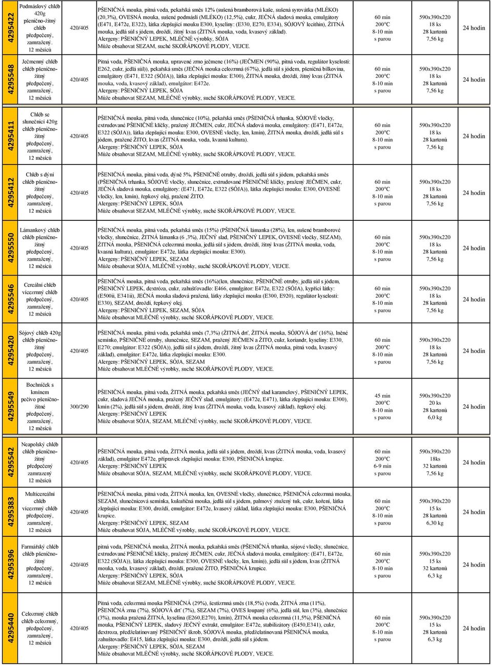 E472e, E322), látka zlepšující mouku E300, kyseliny: (E330, E270, E334), SÓJOVÝ lecithin), ŽITNÁ mouka, jedlá sůl s jódem, droždí, žitný kvas (ŽITNÁ mouka, voda, kvasový základ).