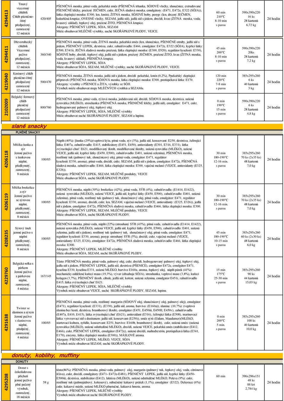 SÓJOVÉ boby, posyp: (len, drcený JEČMEN, kukuřičná krupice, OVESNÉ vločky, SEZAM, jedlá sůl), jedlá sůl s jódem, droždí, kvas (ŽITNÁ mouka, voda, kvasový základ), řepkový olej, pražené ŽITO, PŠENIČNÁ