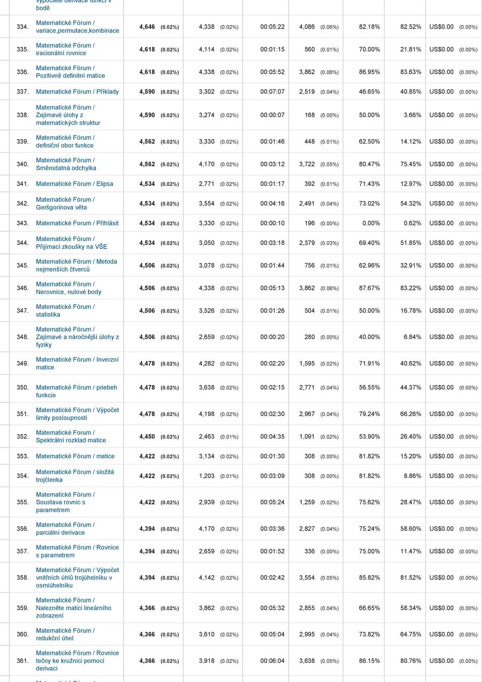 02%) 3,302 (0.02%) 00:07:07 2,519 (0.04%) 46.65% 40.85% US$0.00 (0.00%) 338. 339. 340. Zajímavé úlohy z matematických struktur definiční obor funkce Směrodatná odchylka 4,590 (0.02%) 3,274 (0.