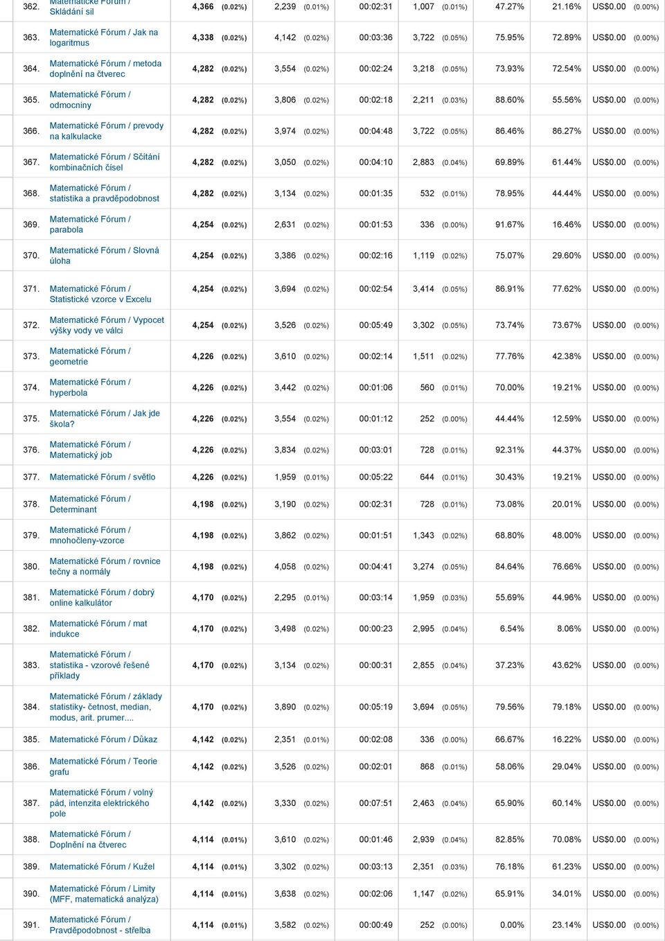 02%) 00:03:36 3,722 (0.05%) 75.95% 72.89% US$0.00 (0.00%) 4,282 (0.02%) 3,554 (0.02%) 00:02:24 3,218 (0.05%) 73.93% 72.54% US$0.00 (0.00%) 4,282 (0.02%) 3,806 (0.02%) 00:02:18 2,211 (0.03%) 88.60% 55.