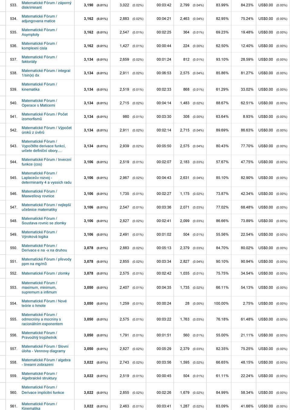 01%) 00:00:44 224 (0.00%) 62.50% 12.40% US$0.00 (0.00%) 3,134 (0.01%) 2,659 (0.02%) 00:01:24 812 (0.01%) 93.10% 28.59% US$0.00 (0.00%) 3,134 (0.01%) 2,911 (0.02%) 00:06:53 2,575 (0.04%) 85.86% 81.