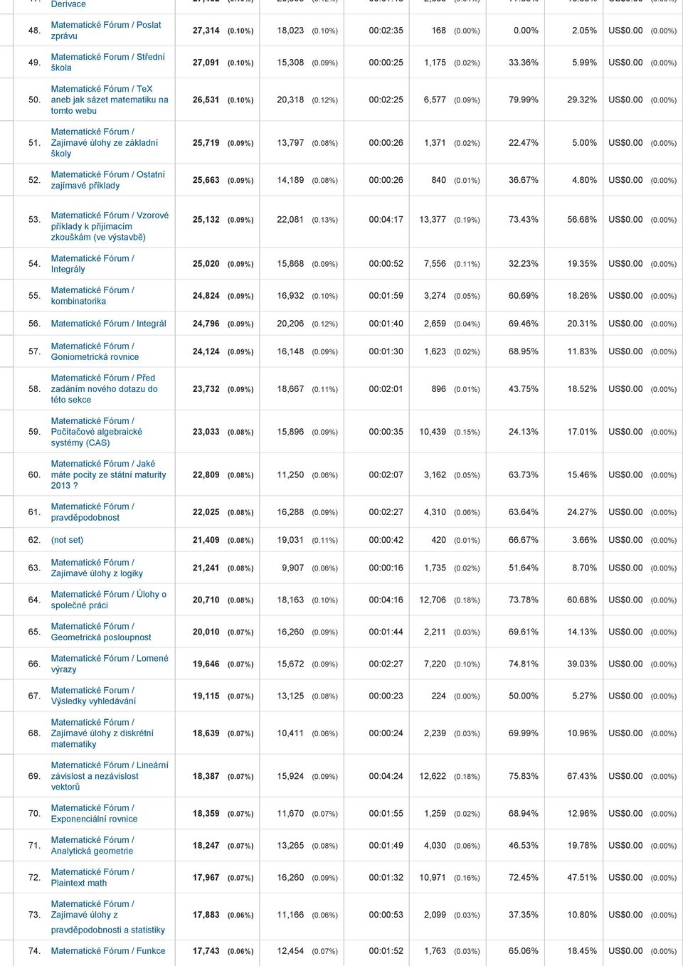 00%) 0.00% 2.05% US$0.00 (0.00%) 27,091 (0.10%) 15,308 (0.09%) 00:00:25 1,175 (0.02%) 33.36% 5.99% US$0.00 (0.00%) 26,531 (0.10%) 20,318 (0.12%) 00:02:25 6,577 (0.09%) 79.99% 29.32% US$0.00 (0.00%) 25,719 (0.