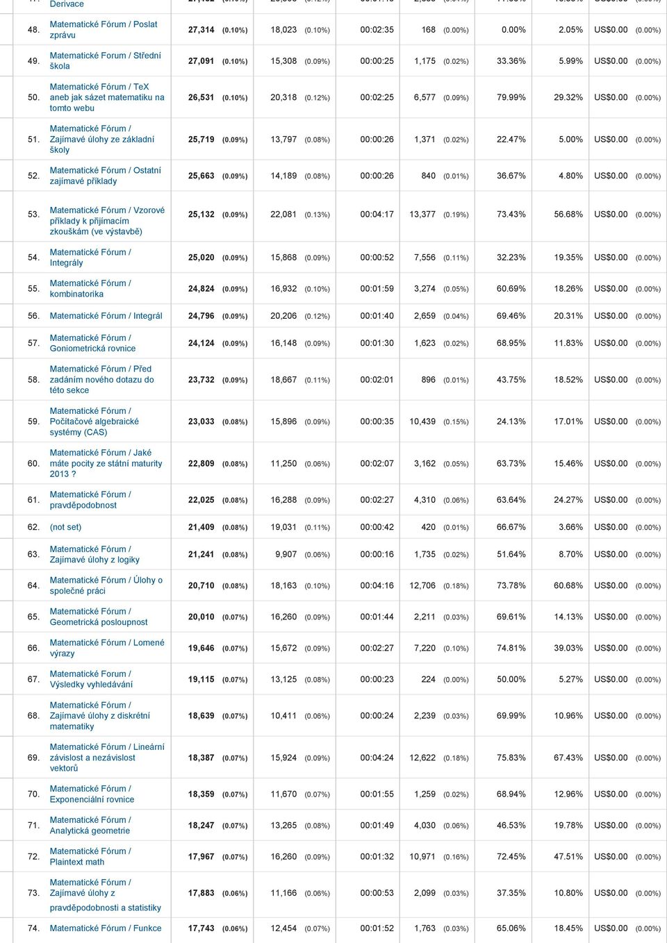 00%) 0.00% 2.05% US$0.00 (0.00%) 27,091 (0.10%) 15,308 (0.09%) 00:00:25 1,175 (0.02%) 33.36% 5.99% US$0.00 (0.00%) 26,531 (0.10%) 20,318 (0.12%) 00:02:25 6,577 (0.09%) 79.99% 29.32% US$0.00 (0.00%) 25,719 (0.