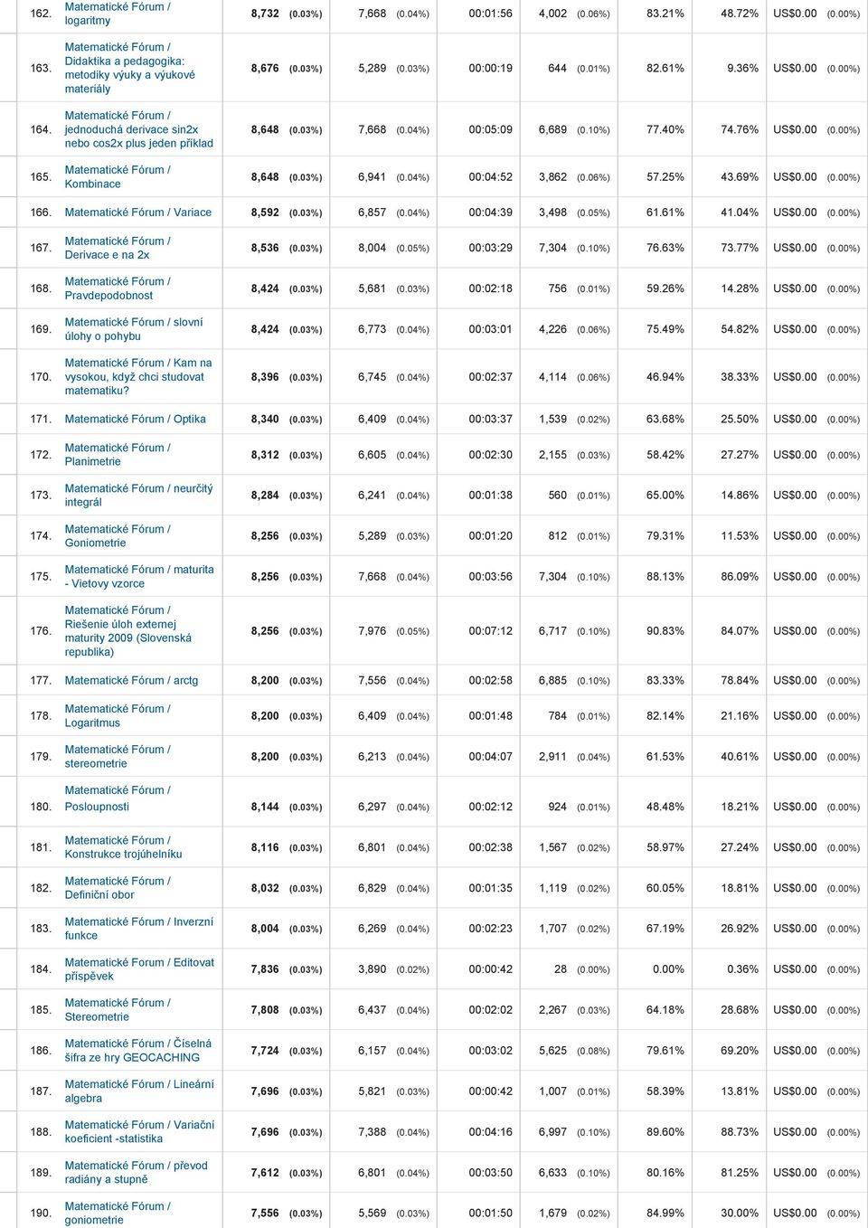 76% US$0.00 (0.00%) 8,648 (0.03%) 6,941 (0.04%) 00:04:52 3,862 (0.06%) 57.25% 43.69% US$0.00 (0.00%) 166. Variace 8,592 (0.03%) 6,857 (0.04%) 00:04:39 3,498 (0.05%) 61.61% 41.04% US$0.00 (0.00%) 167.