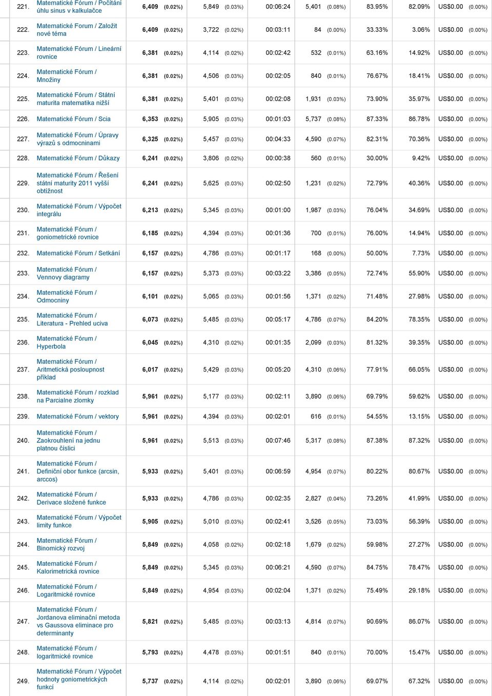 03%) 00:02:05 840 (0.01%) 76.67% 18.41% US$0.00 (0.00%) 6,381 (0.02%) 5,401 (0.03%) 00:02:08 1,931 (0.03%) 73.90% 35.97% US$0.00 (0.00%) 226. Scia 6,353 (0.02%) 5,905 (0.03%) 00:01:03 5,737 (0.