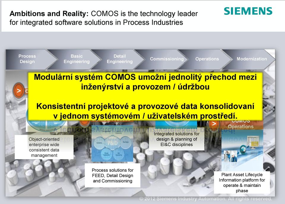 management > COMOS Process > COMOS Automation Konsistentní projektové a provozové data konsolidovaní v jednom systémovém / uživatelském prostředí.