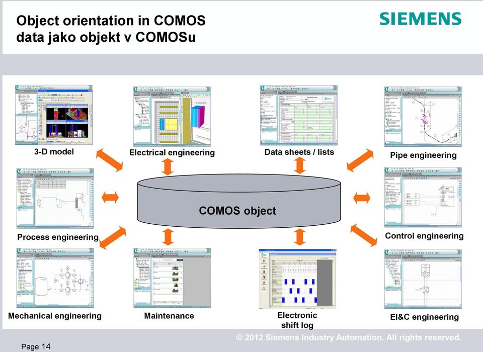 COMOS object Process engineering Control engineering Mechanical