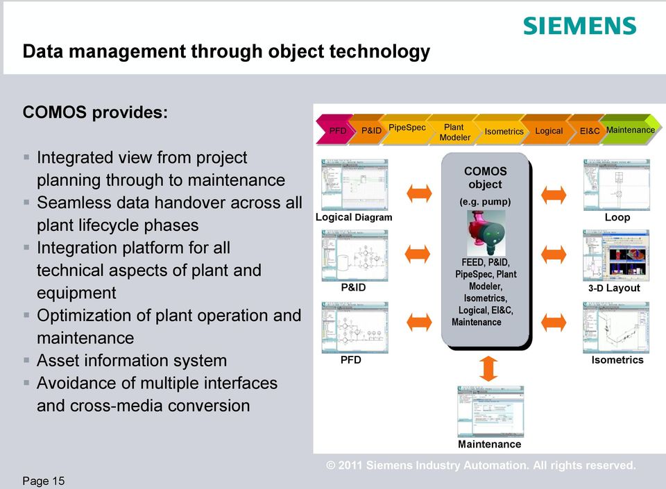 interfaces and cross-media conversion PFD P&ID PipeSpec Plant Modeler Logi