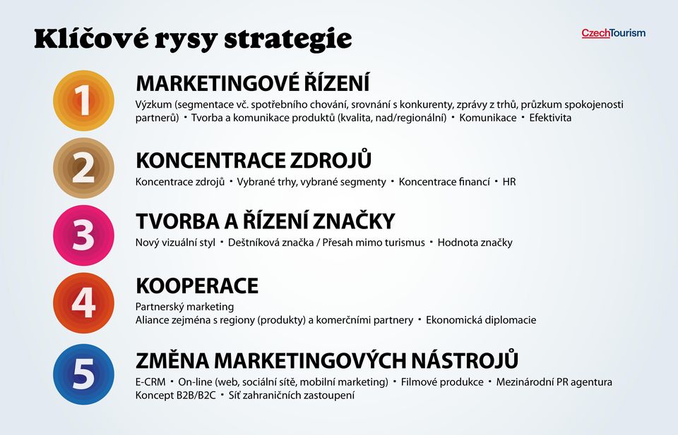 Česko 2015: evropská excelentní destinace! Marketingová strategie ČR PDF  Stažení zdarma