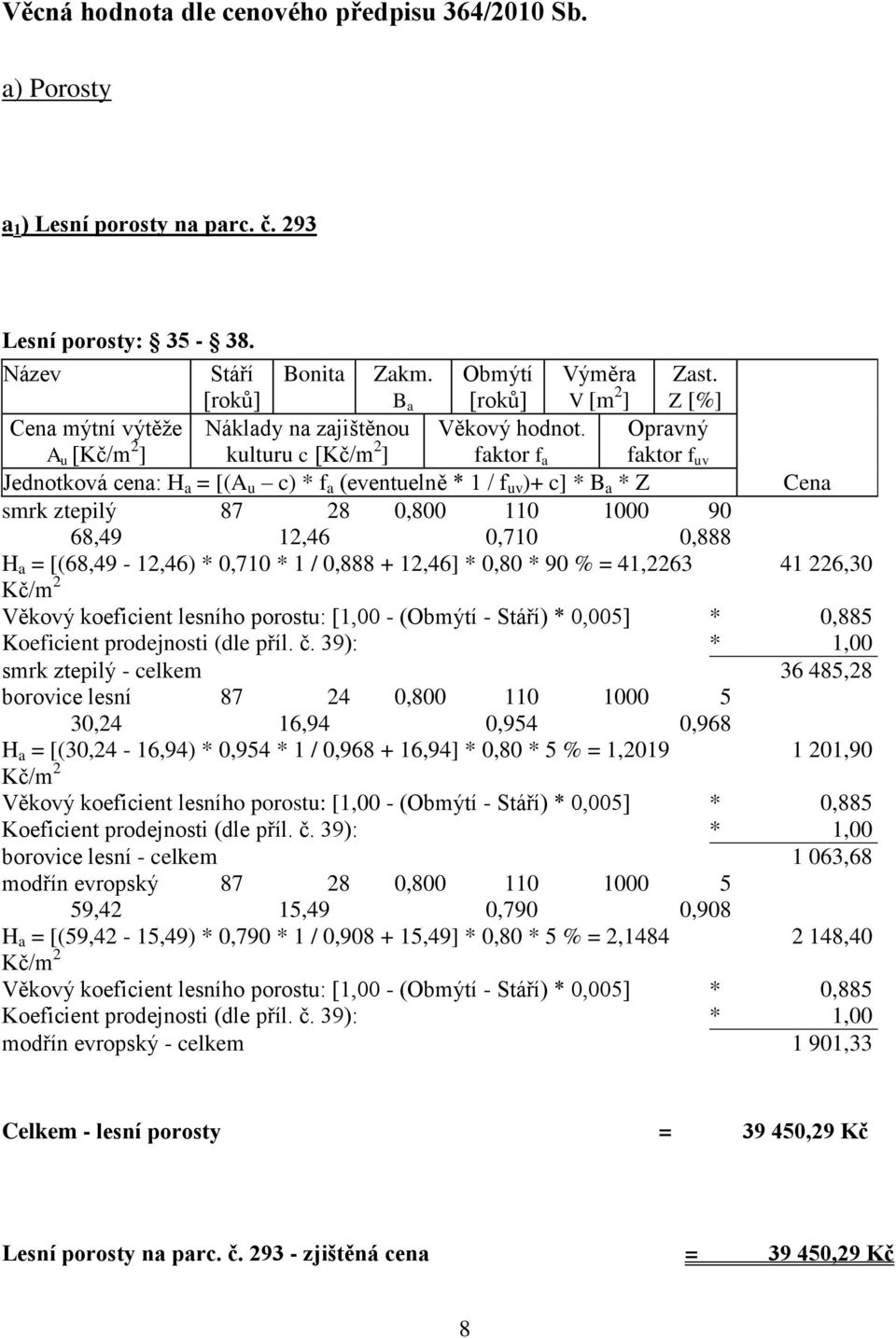 faktor f a Opravný faktor f uv Jednotková cena: H a = [(A u c) * f a (eventuelně * 1 / f uv )+ c] * B a * Z Cena smrk ztepilý 87 28 0,800 110 1000 90 68,49 12,46 0,710 0,888 H a = [(68,49-12,46) *
