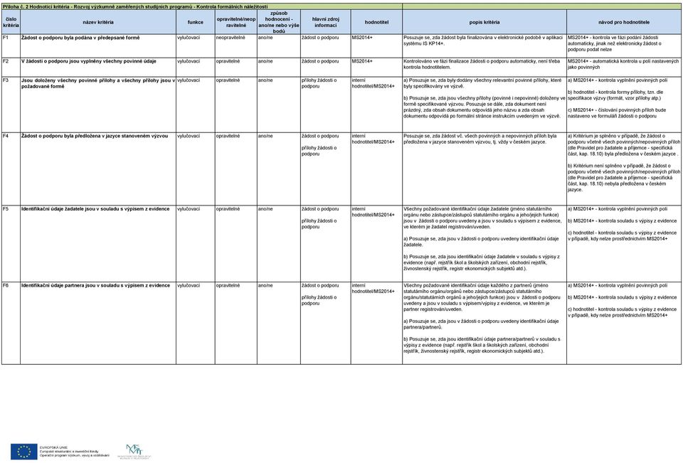 informací popis návod pro e F1 Žád o byla podána v předepsané formě vylučovací neopravitelné ano/ne žád o MS2014+ Posuzuje se, zda žád byla finalizována v elektronické podobě v aplikaci systému IS