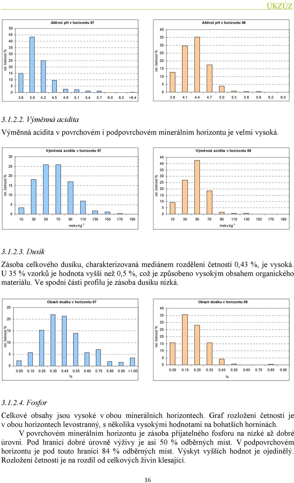 U 3 % vzorků je hodnota vyšší než, %, což je způsobeno vysokým obsahem organického materiálu. Ve spodní části profilu je zásoba dusíku nízká.
