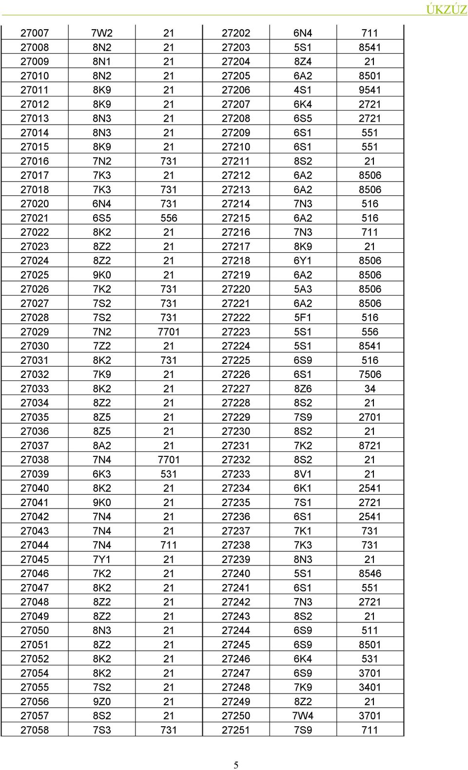 27218 6Y1 86 27 9K 21 27219 6A2 86 2726 7K2 731 2722 A3 86 2727 7S2 731 27221 6A2 86 2728 7S2 731 27222 F1 16 2729 7N2 771 27223 S1 6 273 7Z2 21 27224 S1 841 2731 8K2 731 272 6S9 16 2732 7K9 21 27226