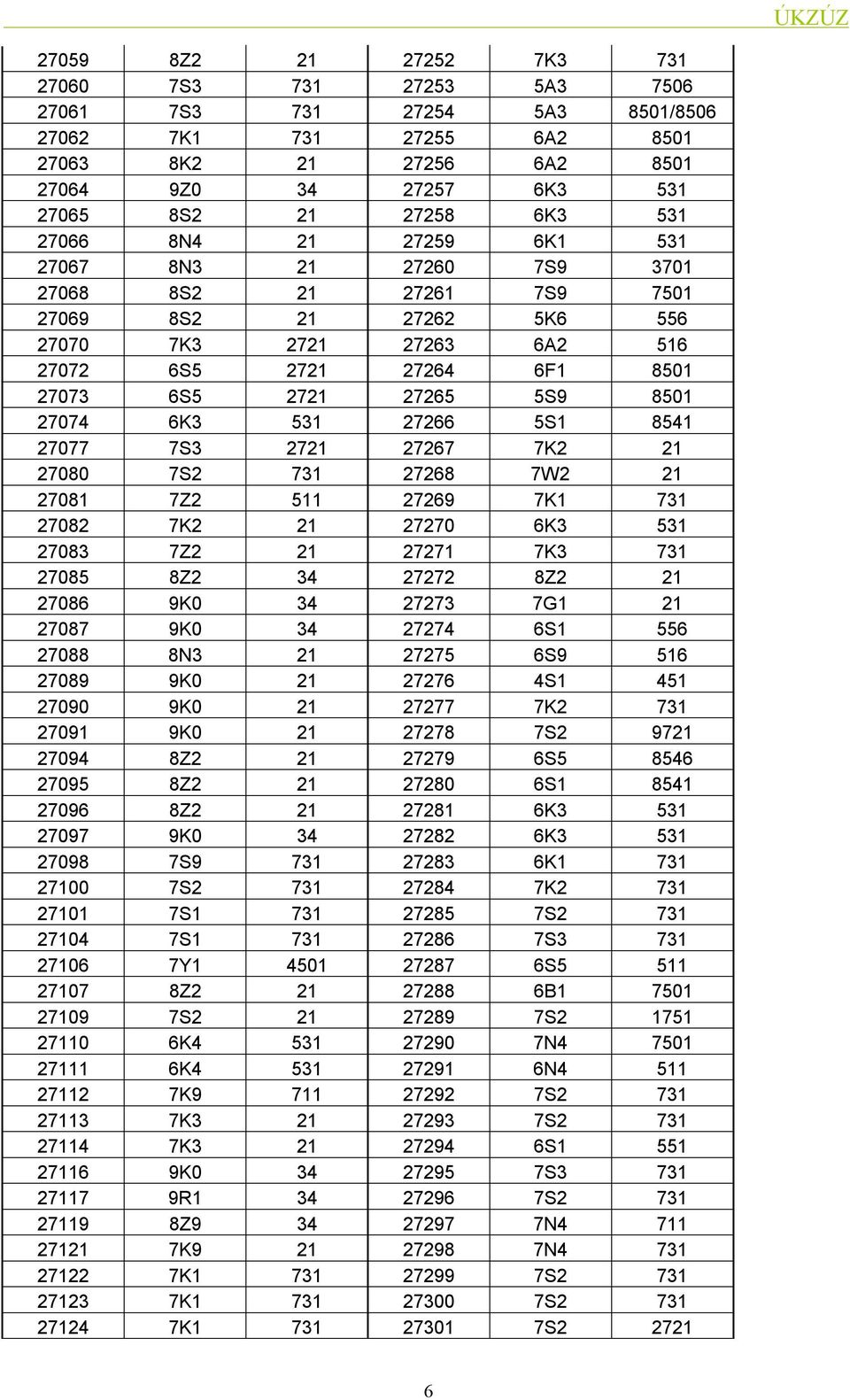731 27268 7W2 21 2781 7Z2 11 27269 7K1 731 2782 7K2 21 2727 6K3 31 2783 7Z2 21 27271 7K3 731 278 8Z2 34 27272 8Z2 21 2786 9K 34 27273 7G1 21 2787 9K 34 27274 6S1 6 2788 8N3 21 2727 6S9 16 2789 9K 21