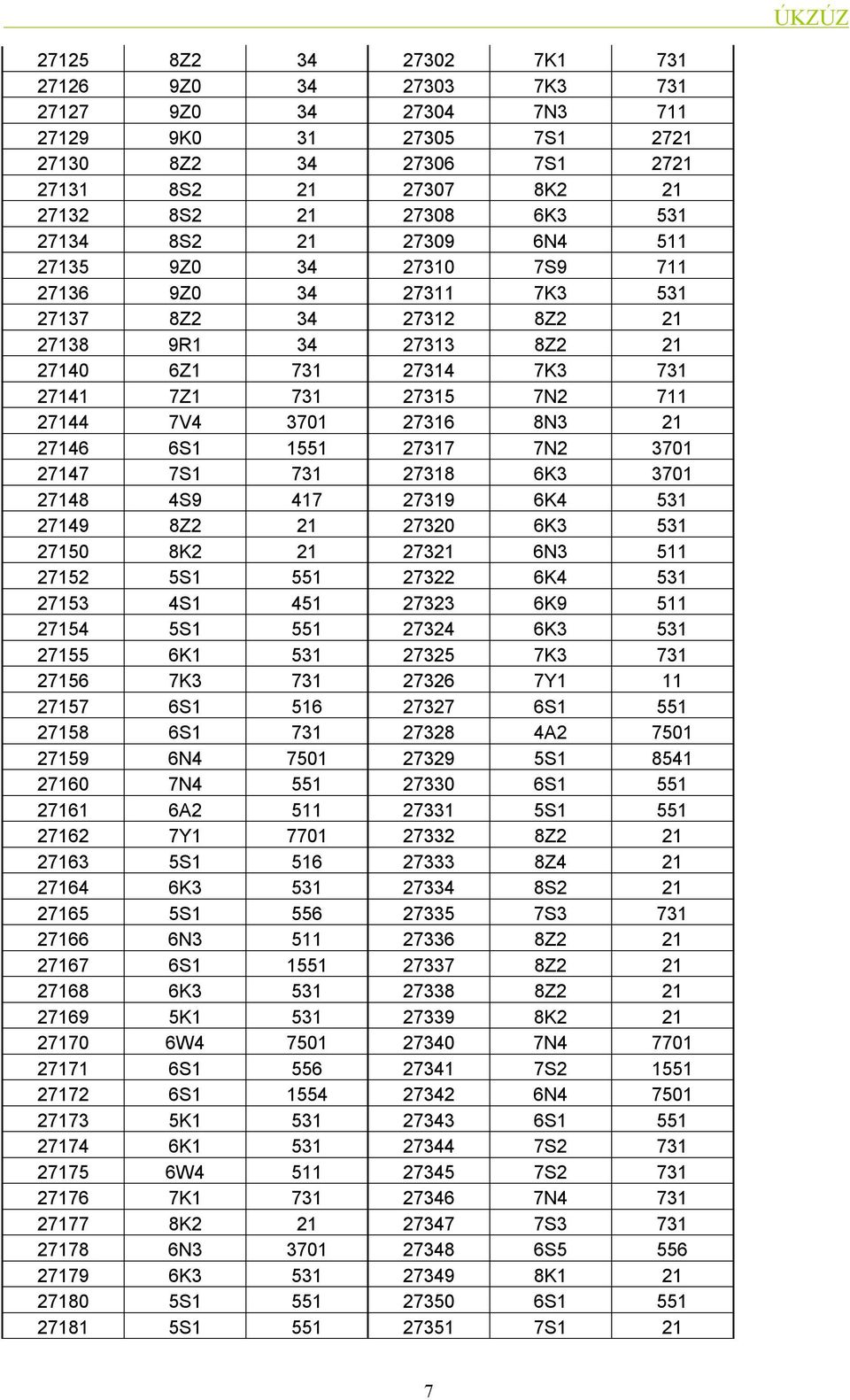 7N2 371 27147 7S1 731 27318 6K3 371 27148 4S9 417 27319 6K4 31 27149 8Z2 21 2732 6K3 31 27 8K2 21 27321 6N3 11 272 S1 1 27322 6K4 31 273 4S1 41 27323 6K9 11 274 S1 1 27324 6K3 31 27 6K1 31 273 7K3