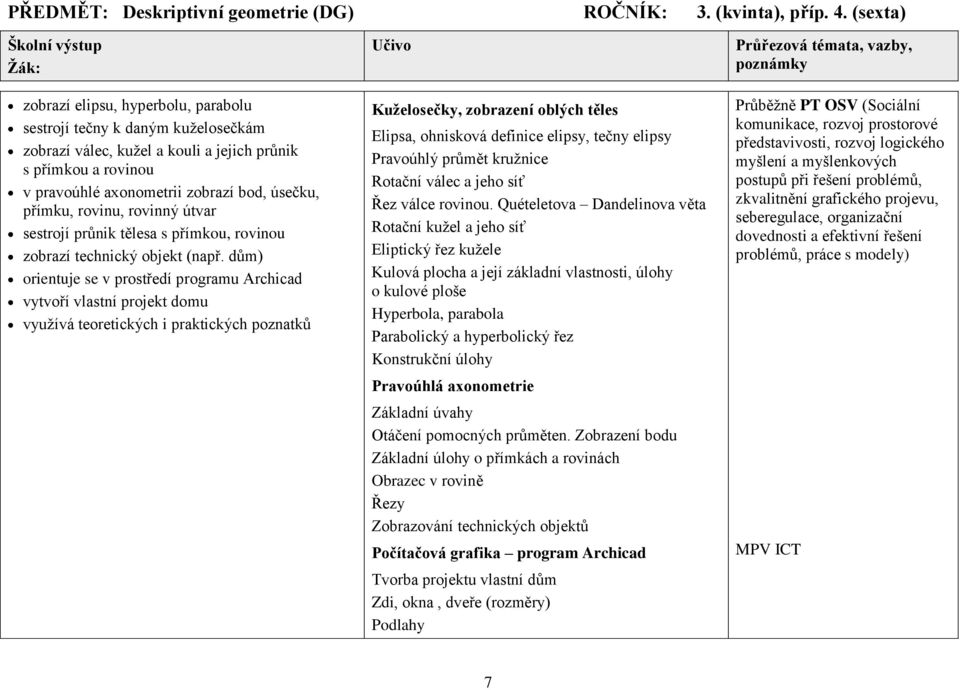 rovinu, rovinný útvar sestrojí průnik tělesa s přímkou, rovinou zobrazí technický objekt (např.