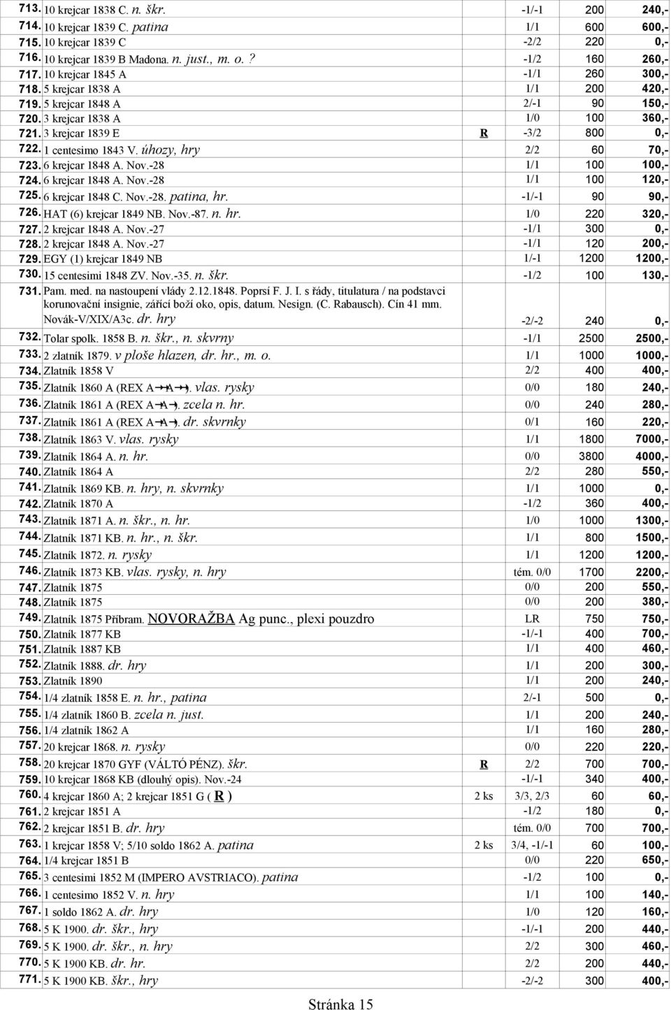 1 centesimo 1843 V. úhozy, hry 2/2 60 70,- 723. 6 krejcar 1848 A. Nov.-28 1/1 100 100,- 724. 6 krejcar 1848 A. Nov.-28 1/1 100 120,- 725. 6 krejcar 1848 C. Nov.-28. patina, hr. -1/-1 90 90,- 726.