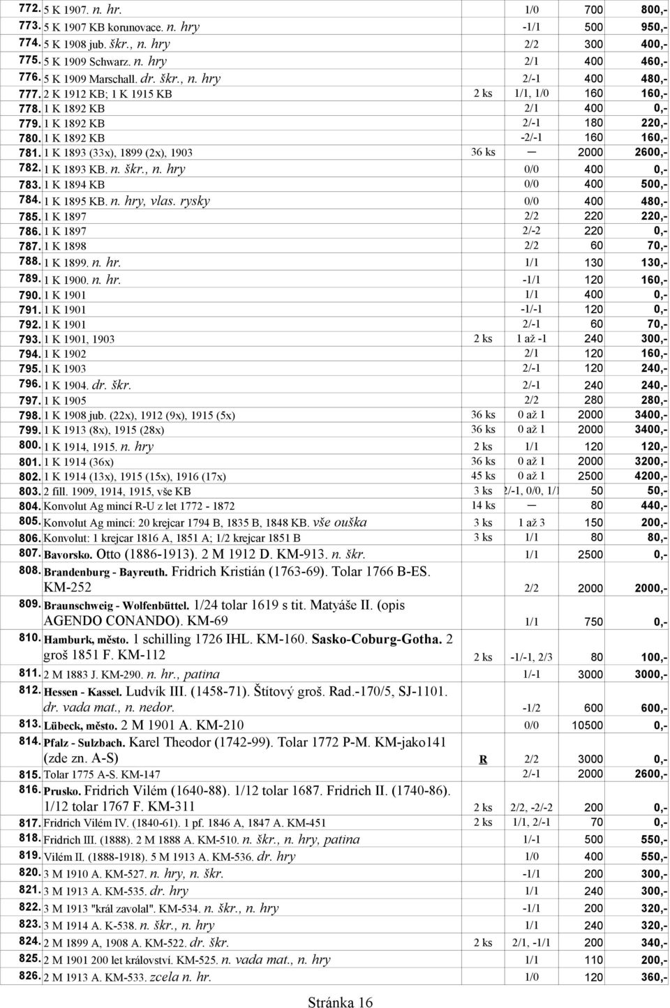 1 K 1892 KB -2/-1 160 160,- 781. 1 K 1893 (33x), 1899 (2x), 1903 36 ks 2000 2600,- 782. 1 K 1893 KB. n. škr., n. hry 0/0 400 0,- 783. 1 K 1894 KB 0/0 400 500,- 784. 1 K 1895 KB. n. hry, vlas.