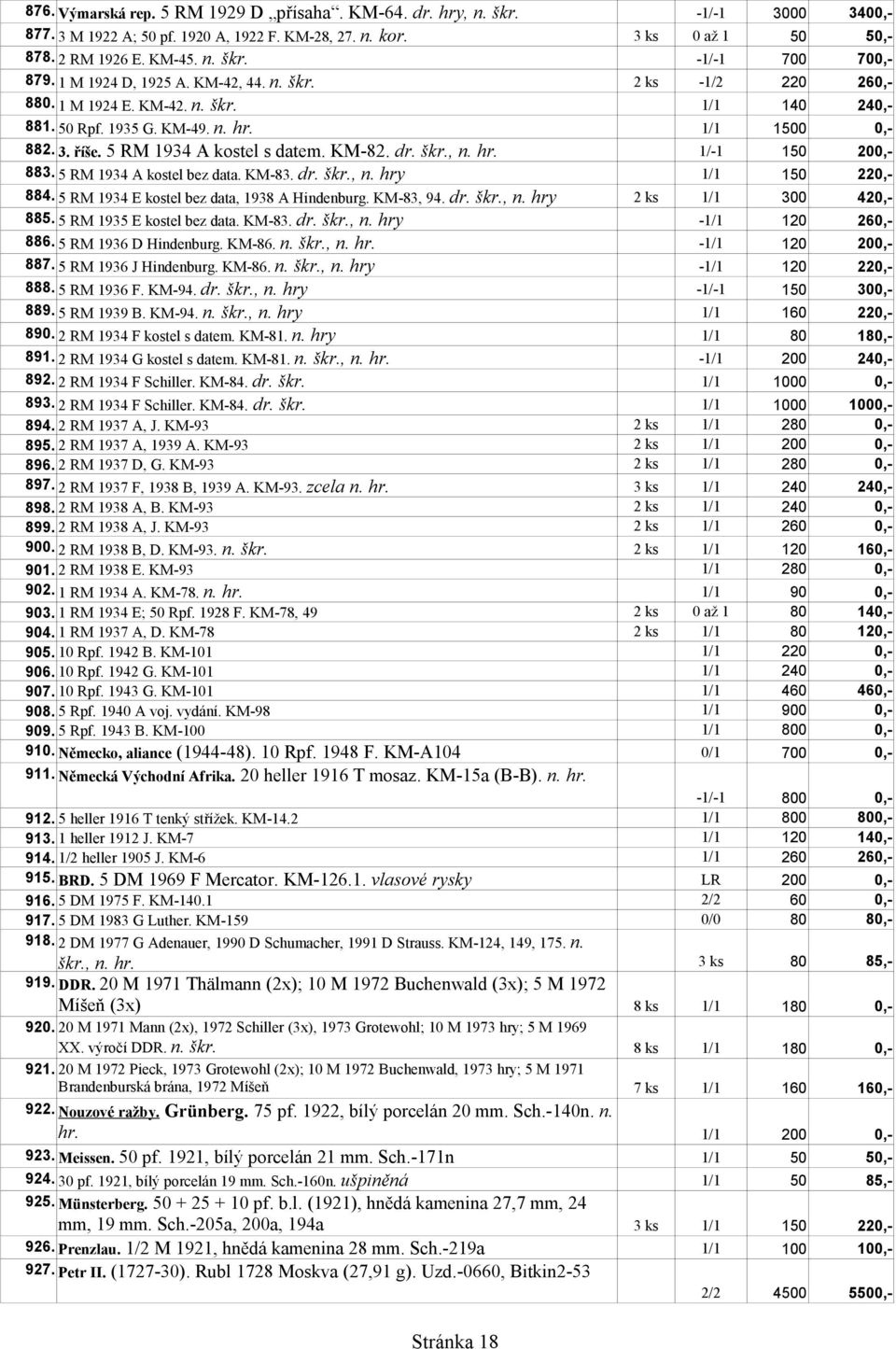 KM-82. dr. škr., n. hr. 1/-1 150 200,- 883. 5 RM 1934 A kostel bez data. KM-83. dr. škr., n. hry 1/1 150 220,- 884. 5 RM 1934 E kostel bez data, 1938 A Hindenburg. KM-83, 94. dr. škr., n. hry 2 ks 1/1 300 420,- 885.