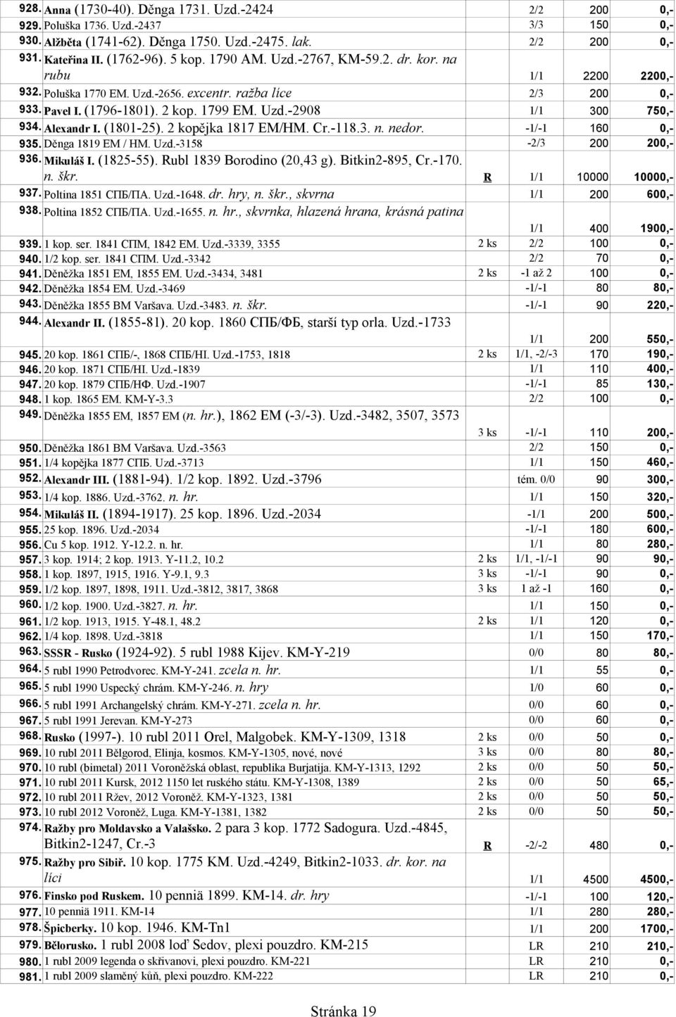 Alexandr I. (1801-25). 2 kopějka 1817 EM/HM. Cr.-118.3. n. nedor. -1/-1 160 0,- 935. Děnga 1819 EM / HM. Uzd.-3158-2/3 200 200,- 936. Mikuláš I. (1825-55). Rubl 1839 Borodino (20,43 g).