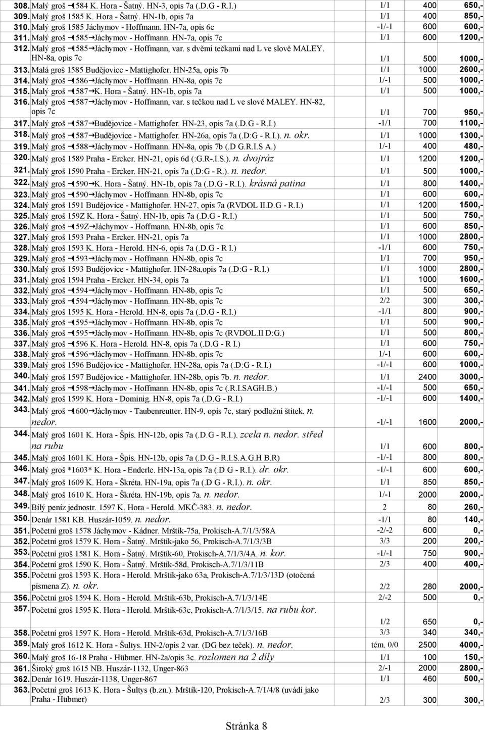 HN-8a, opis 7c 1/1 500 1000,- 313. Malá groš 1585 Budějovice - Mattighofer. HN-25a, opis 7b 1/1 1000 2600,- 314. Malý groš 1586 Jáchymov - Hoffmann. HN-8a, opis 7c 1/-1 500 1000,- 315.