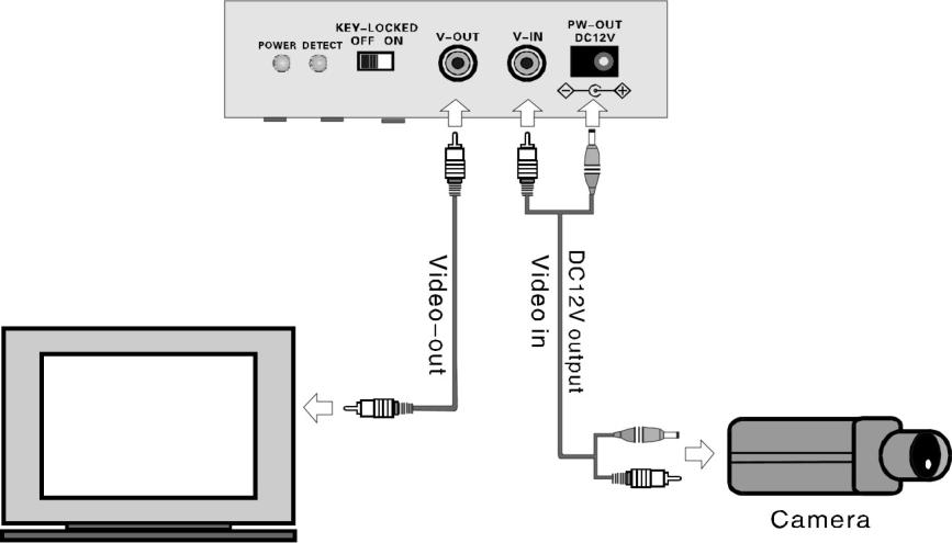 Schéma Propojení Delete Jeden Delete Vše 1. Propojte PVR video in port a kameru kabelem. (1) Stiskněte MODE pro přehrávání (1) stiskněte MODE pro přehrávání interface v preview módu.