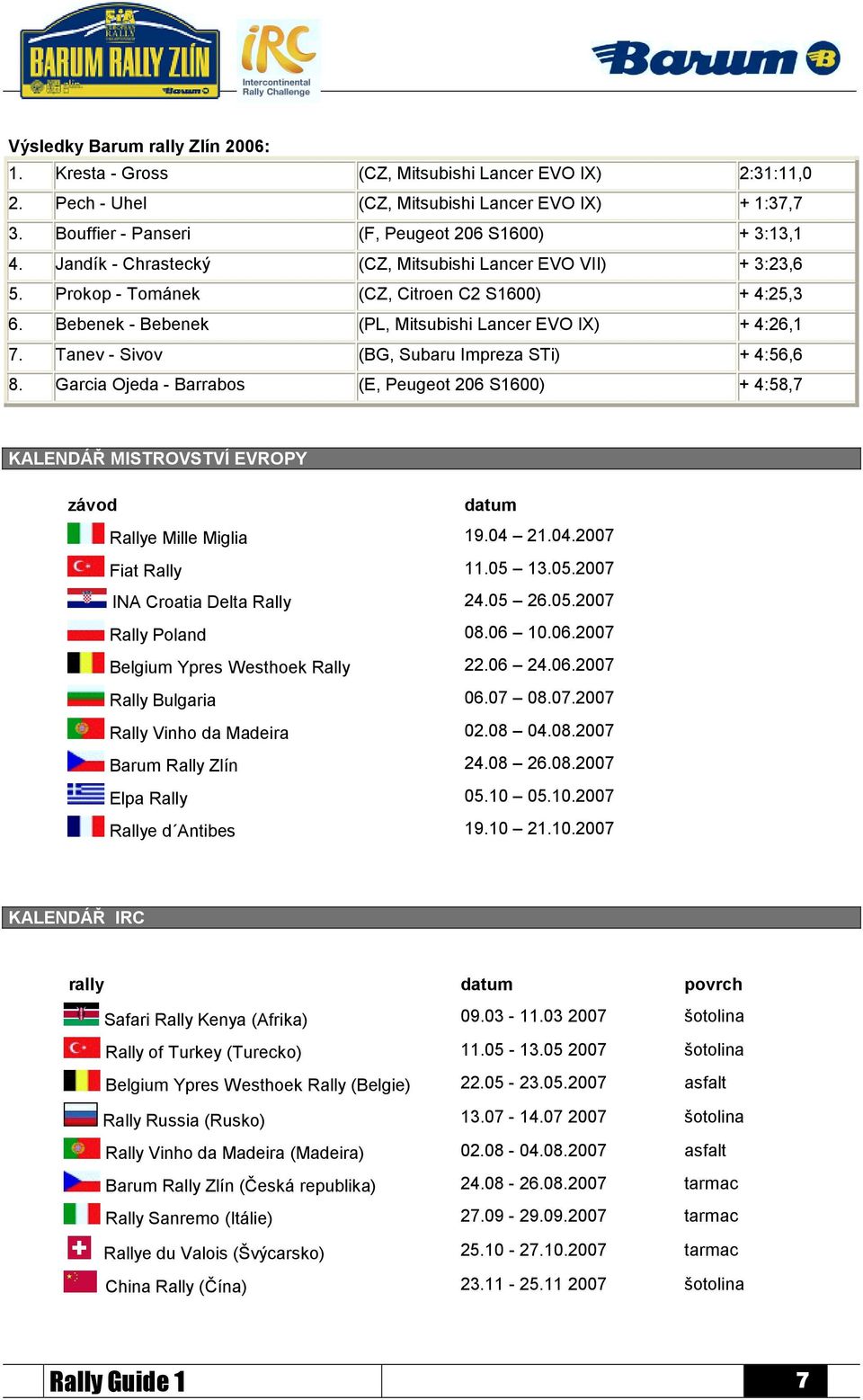 Bebenek - Bebenek (PL, Mitsubishi Lancer EVO IX) + 4:26,1 7. Tanev - Sivov (BG, Subaru Impreza STi) + 4:56,6 8.