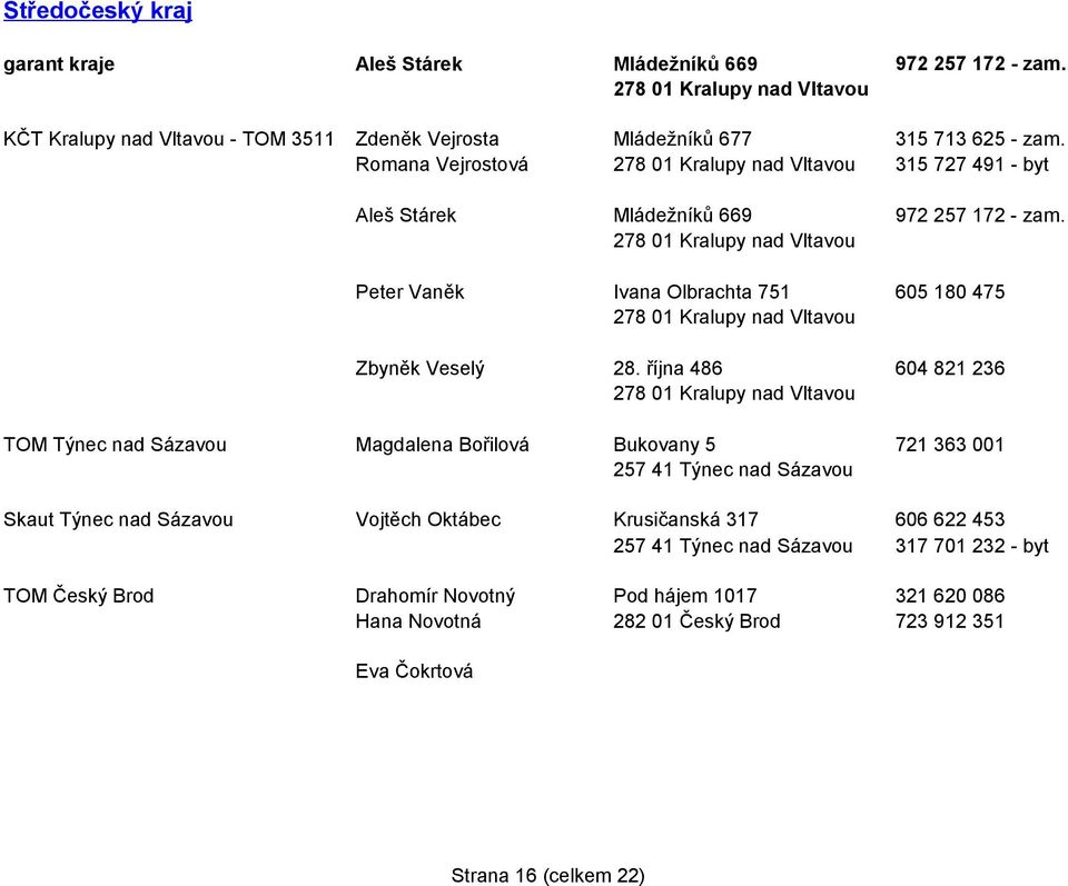října 486 278 01 Kralupy nad Vltavou TOM Týnec nad Sázavou Magdalena Bořilová Bukovany 5 257 41 Týnec nad Sázavou 972 257 172 - zam.