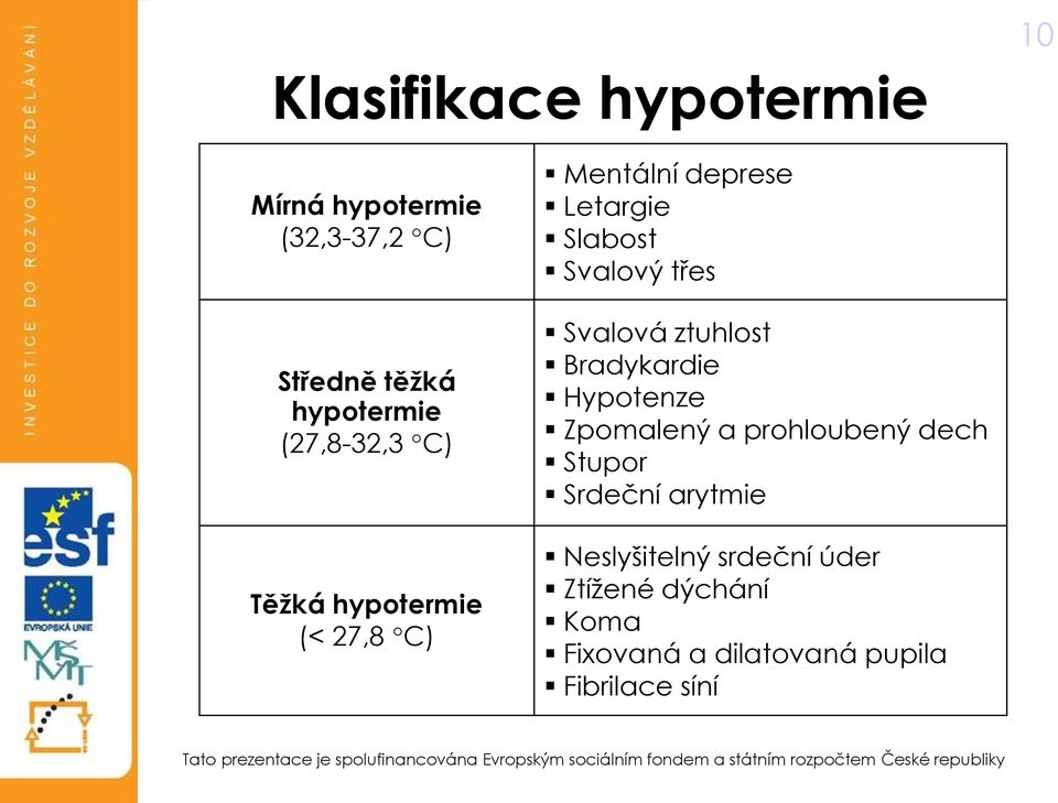 třes Svalová ztuhlost Bradykardie Hypotenze Zpomalený a prohloubený dech Stupor Srdeční