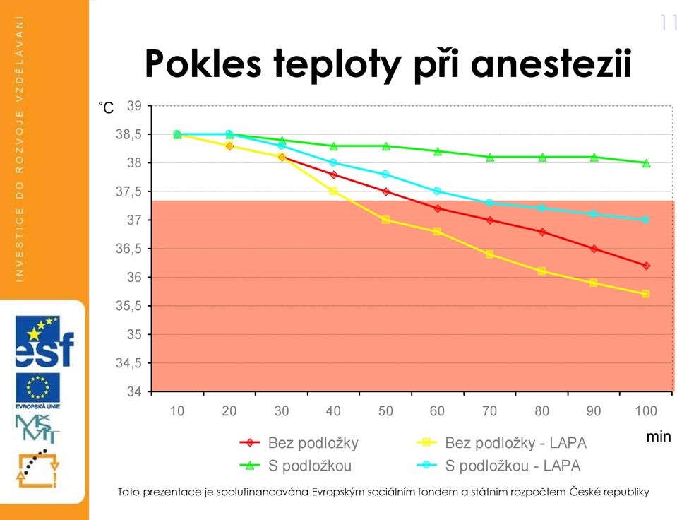 40 50 60 70 80 90 100 Bez podložky Bez