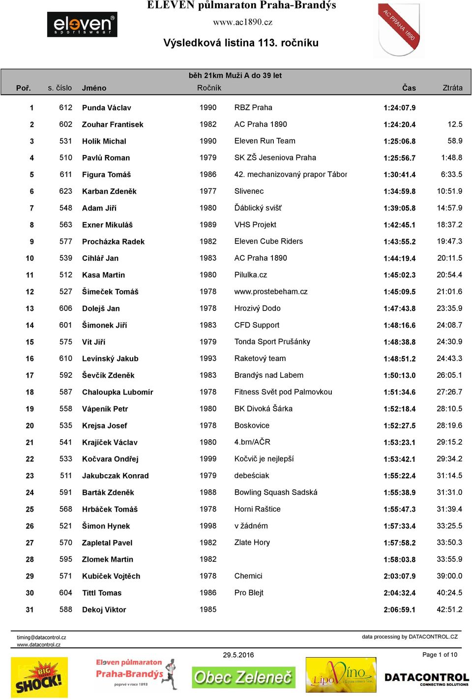 9 7 548 Adam Jiří 1980 Ďáblický svišť 1:39:05.8 14:57.9 8 563 Exner Mikuláš 1989 VHS Projekt 1:42:45.1 18:37.2 9 577 Procházka Radek 1982 Eleven Cube Riders 1:43:55.2 19:47.