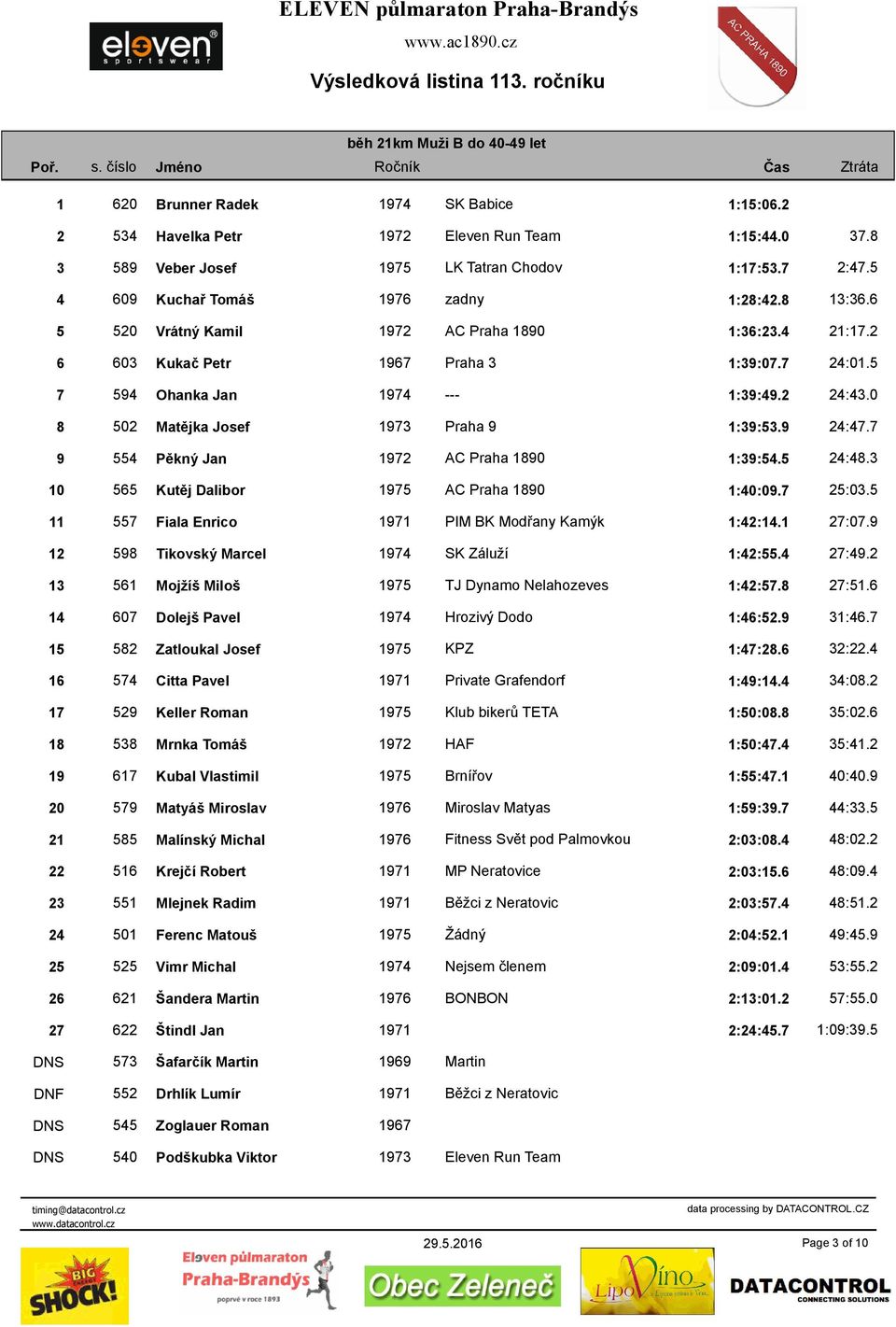 0 8 502 Matějka Josef 1973 Praha 9 1:39:53.9 24:47.7 9 554 Pěkný Jan 1972 AC Praha 1890 1:39:54.5 24:48.3 10 565 Kutěj Dalibor 1975 AC Praha 1890 1:40:09.7 25:03.