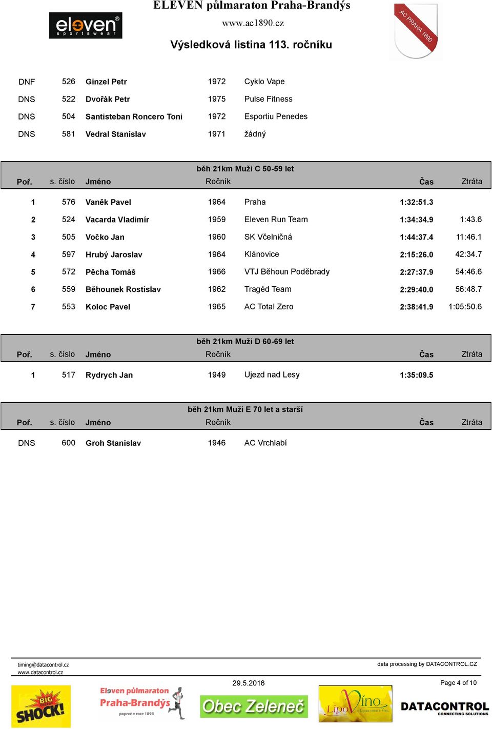 1 4 597 Hrubý Jaroslav 1964 Klánovice 2:15:26.0 42:34.7 5 572 Pěcha Tomáš 1966 VTJ Běhoun Poděbrady 2:27:37.9 54:46.6 6 559 Běhounek Rostislav 1962 Tragéd Team 2:29:40.0 56:48.