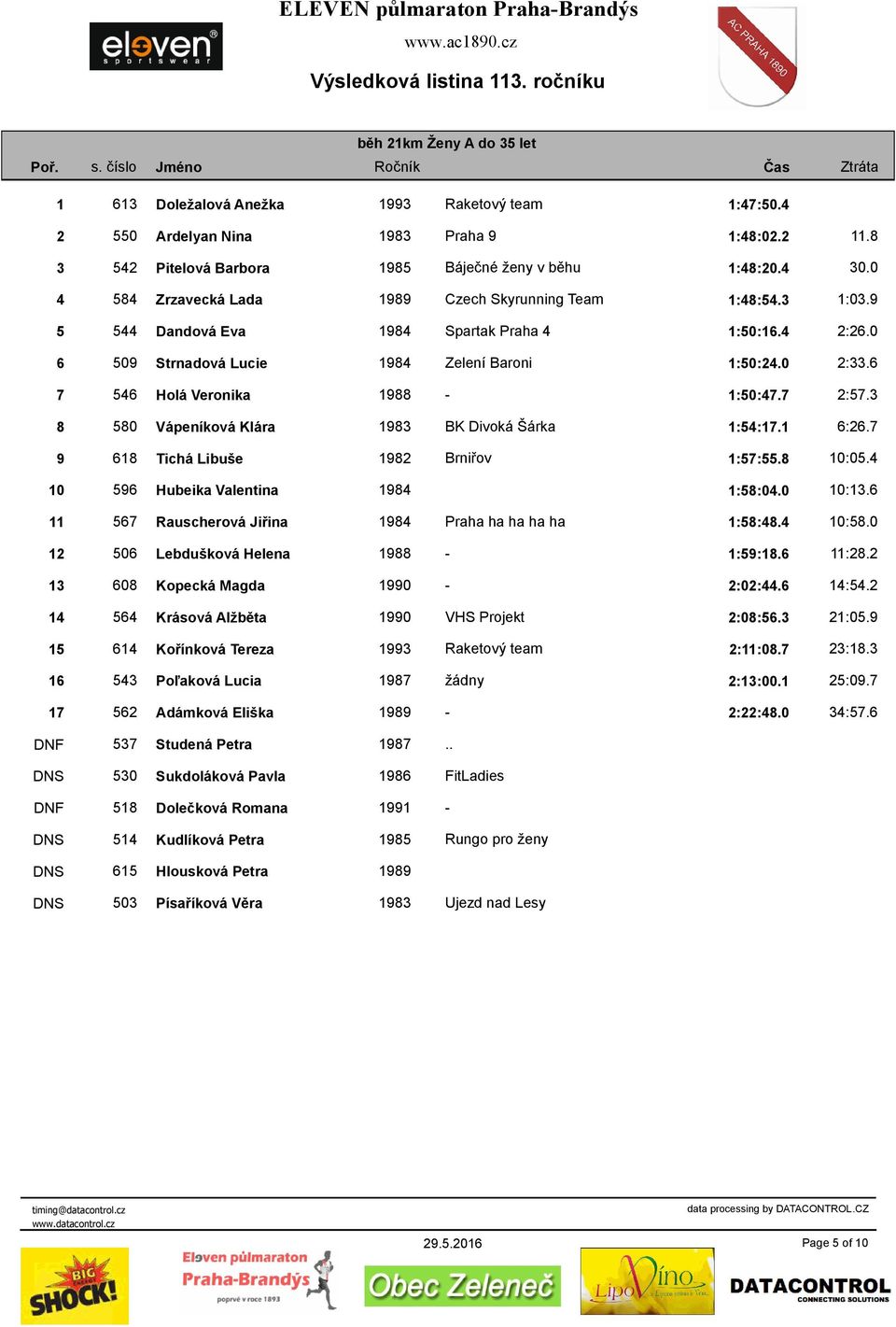 6 7 546 Holá Veronika 1988-1:50:47.7 2:57.3 8 580 Vápeníková Klára 1983 BK Divoká Šárka 1:54:17.1 6:26.7 9 618 Tichá Libuše 1982 Brniřov 1:57:55.8 10:05.4 10 596 Hubeika Valentina 1984 1:58:04.