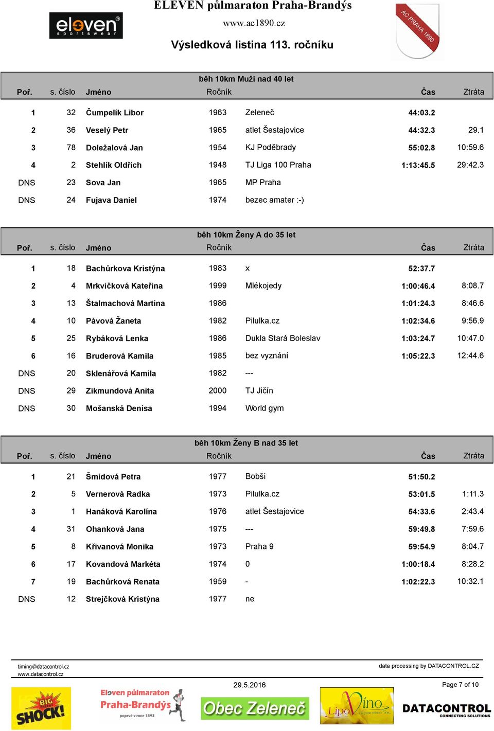 7 2 4 Mrkvičková Kateřina 1999 Mlékojedy 1:00:46.4 8:08.7 3 13 Štalmachová Martina 1986 1:01:24.3 8:46.6 4 10 Pávová Žaneta 1982 Pilulka.cz 1:02:34.6 9:56.