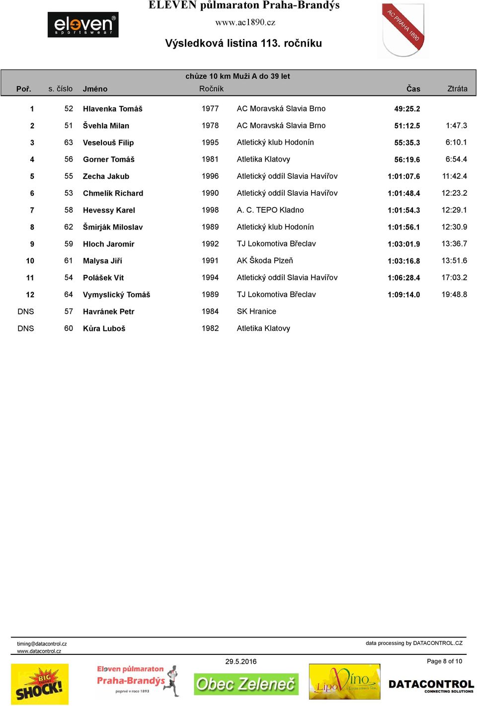 4 6 53 Chmelík Richard 1990 Atletický oddíl Slavia Havířov 1:01:48.4 12:23.2 7 58 Hevessy Karel 1998 A. C. TEPO Kladno 1:01:54.3 12:29.1 8 62 Šmirják Miloslav 1989 Atletický klub Hodonín 1:01:56.