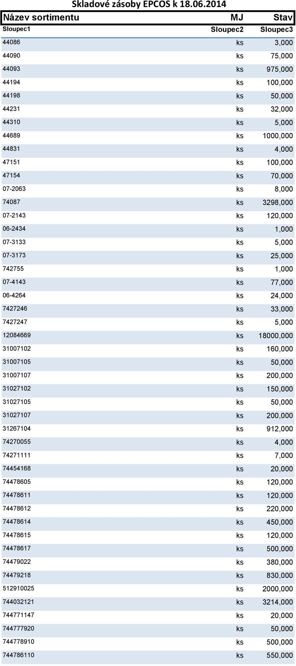 4,000 47151 ks 100,000 47154 ks 70,000 07-2063 ks 8,000 74087 ks 3298,000 07-2143 ks 120,000 06-2434 ks 1,000 07-3133 ks 5,000 07-3173 ks 25,000 742755 ks 1,000 07-4143 ks 77,000 06-4264 ks 24,000