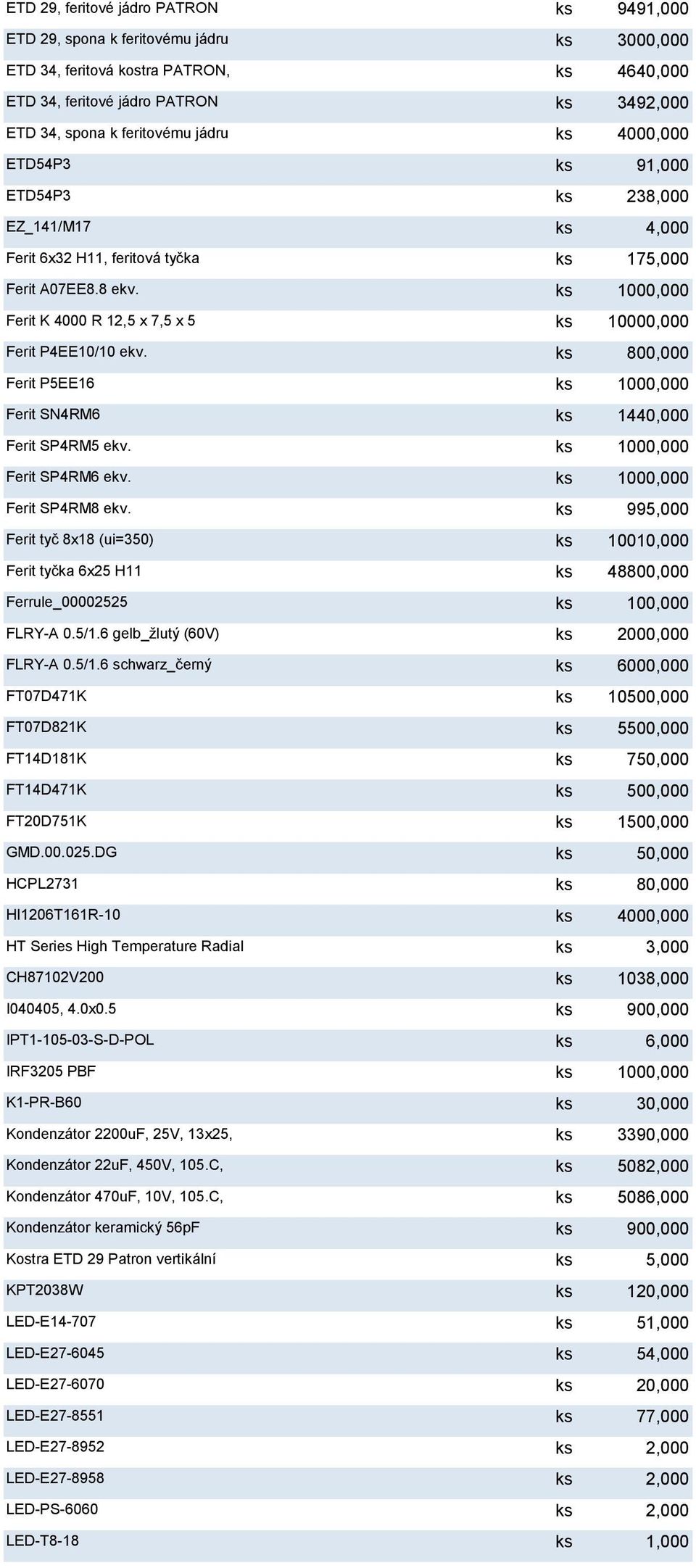 ks 1000,000 Ferit K 4000 R 12,5 x 7,5 x 5 ks 10000,000 Ferit P4EE10/10 ekv. ks 800,000 Ferit P5EE16 ks 1000,000 Ferit SN4RM6 ks 1440,000 Ferit SP4RM5 ekv. ks 1000,000 Ferit SP4RM6 ekv.