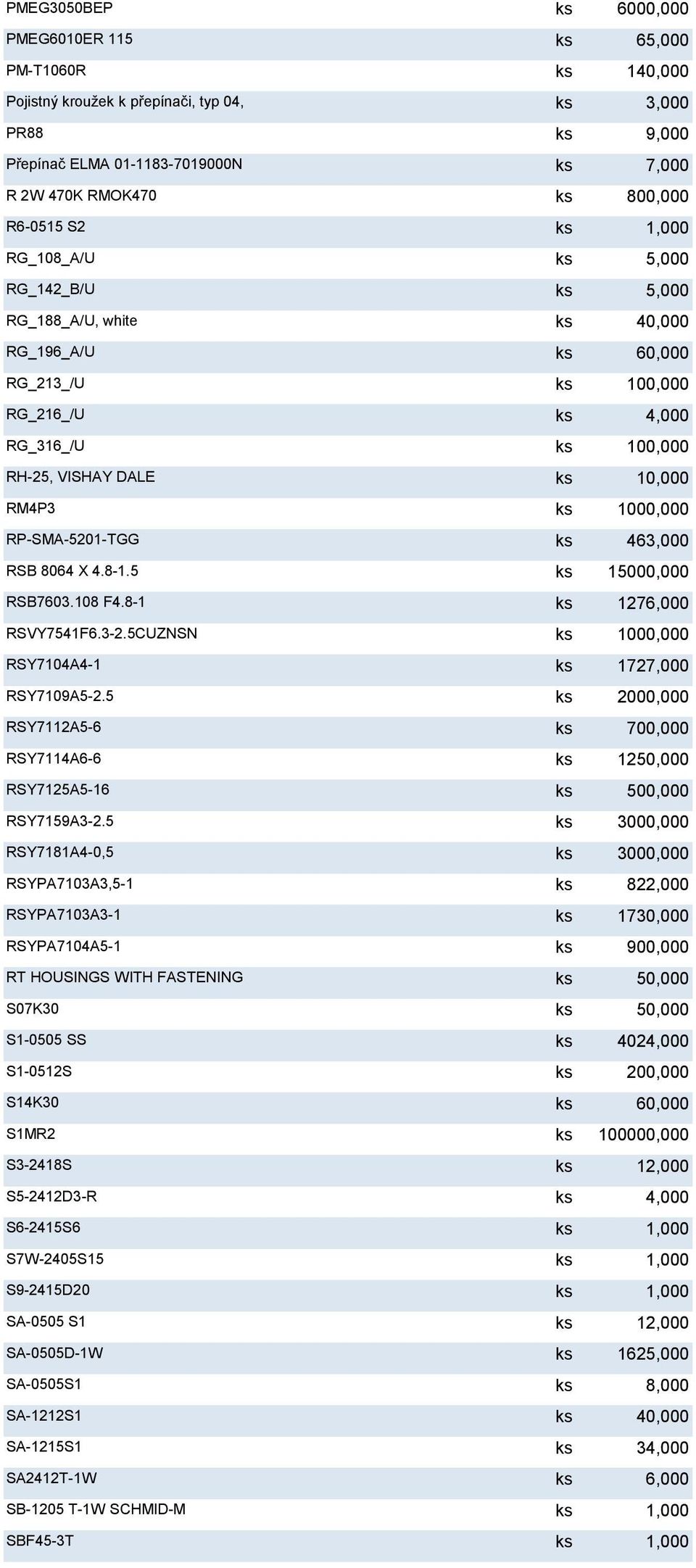 RM4P3 ks 1000,000 RP-SMA-5201-TGG ks 463,000 RSB 8064 X 4.8-1.5 ks 15000,000 RSB7603.108 F4.8-1 ks 1276,000 RSVY7541F6.3-2.5CUZNSN ks 1000,000 RSY7104A4-1 ks 1727,000 RSY7109A5-2.