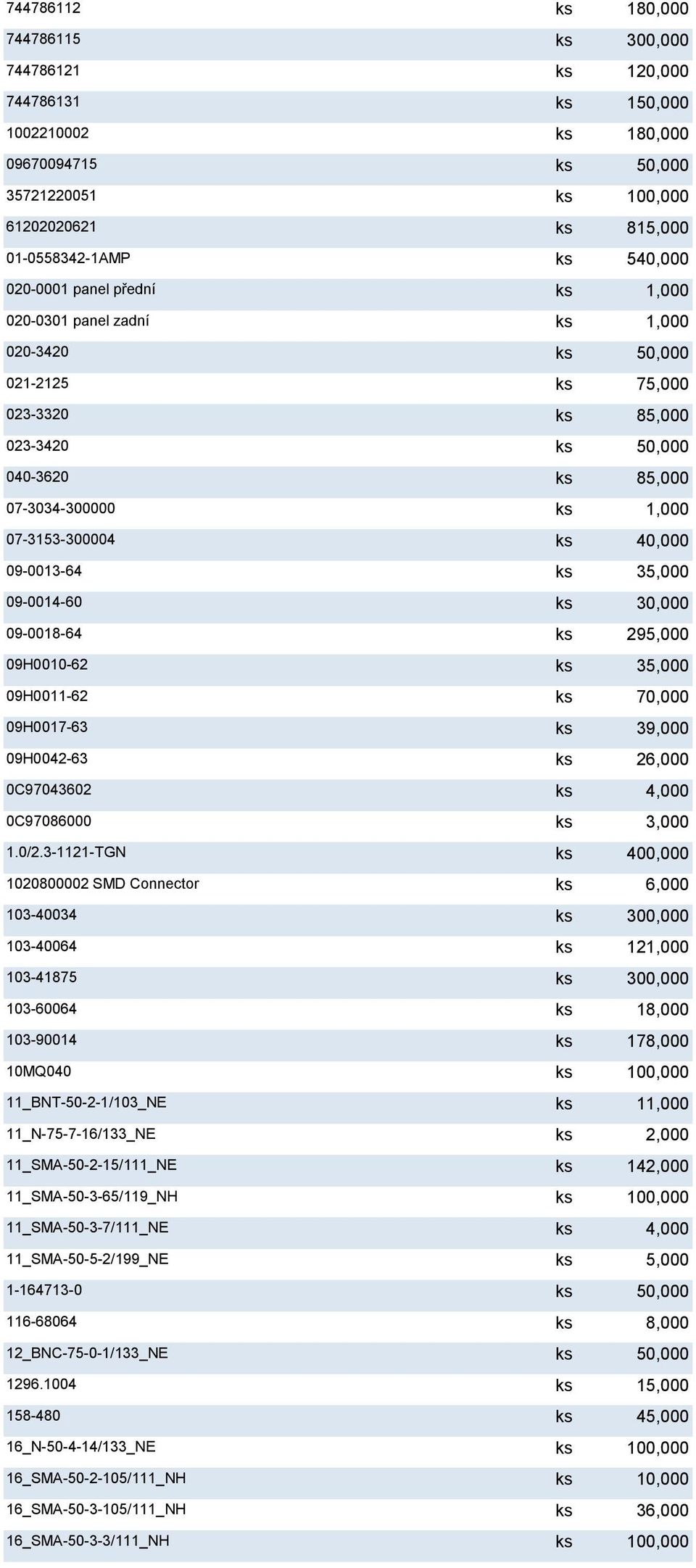07-3153-300004 ks 40,000 09-0013-64 ks 35,000 09-0014-60 ks 30,000 09-0018-64 ks 295,000 09H0010-62 ks 35,000 09H0011-62 ks 70,000 09H0017-63 ks 39,000 09H0042-63 ks 26,000 0C97043602 ks 4,000