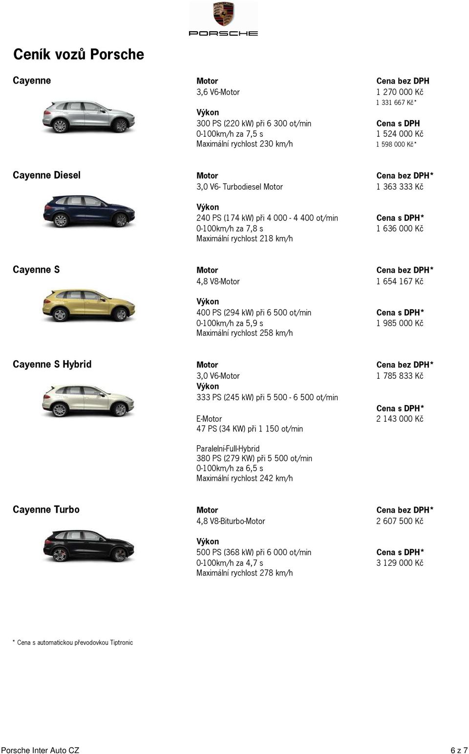 4,8 V8-Motor 1 654 167 Kč 400 PS (294 kw) při 6 500 ot/min Cena s DPH* 0-100km/h za 5,9 s 1 985 000 Kč Maximální rychlost 258 km/h Cayenne S Hybrid Motor Cena bez DPH* 3,0 V6-Motor 1 785 833 Kč 333