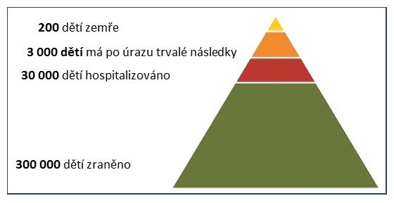 Úvod Pyramida