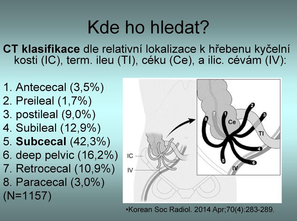 ileu (TI), céku (Ce), a ilic. cévám (IV): 1. Antececal (3,5%) 2. Preileal (1,7%) 3.