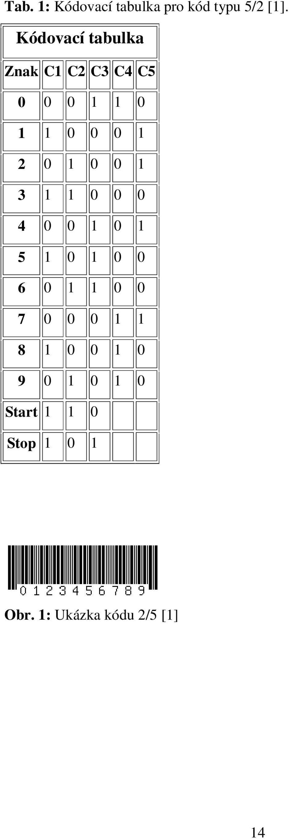 1 0 0 1 3 1 1 0 0 0 4 0 0 1 0 1 5 1 0 1 0 0 6 0 1 1 0 0 7 0 0 0