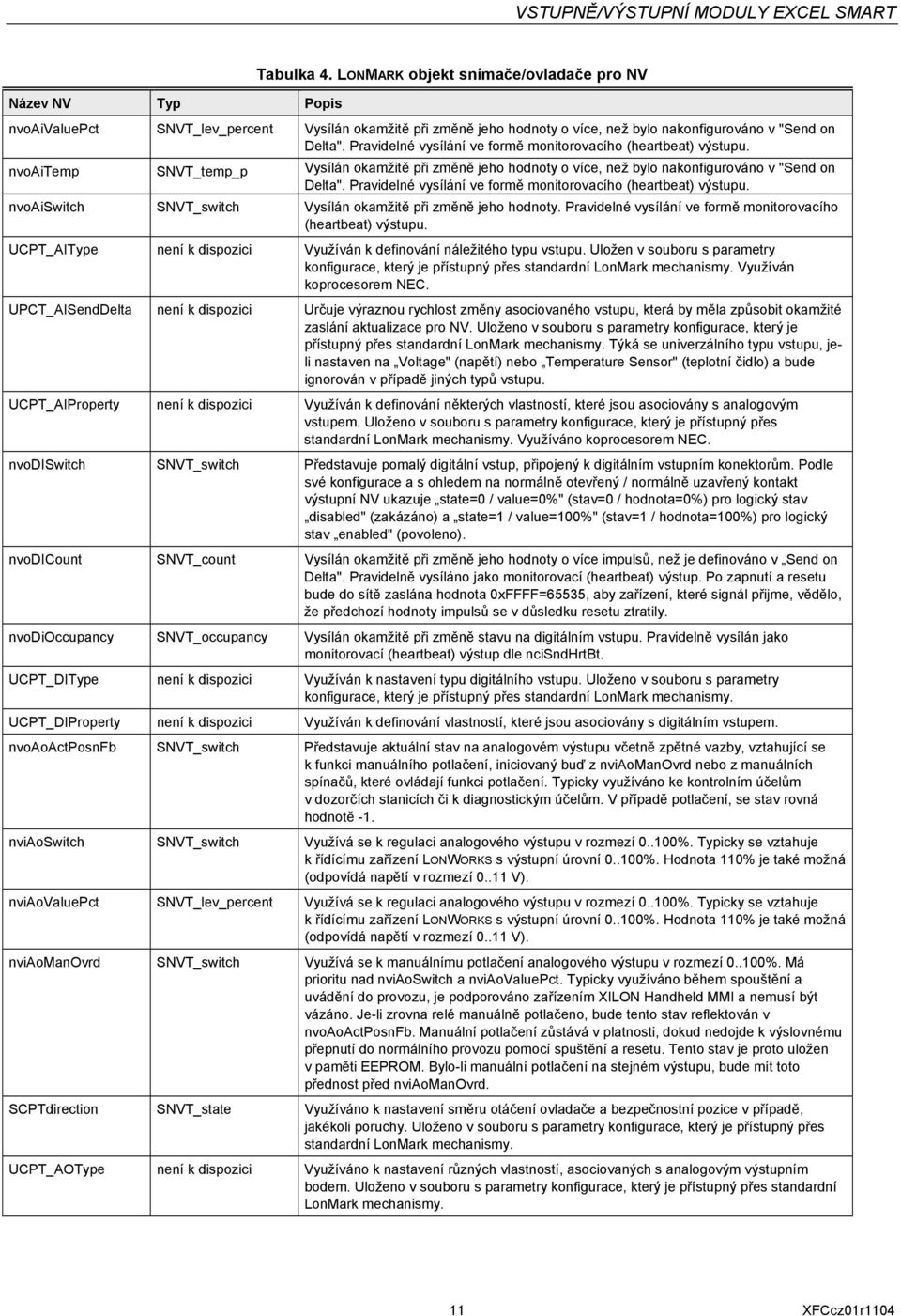 Pravidelné vysílání ve formě monitorovacího (heartbeat) výstupu. nvoaitemp SNT_temp_p ysílán okamžitě při změně jeho hodnoty o více, než bylo nakonfigurováno v "Send on Delta".