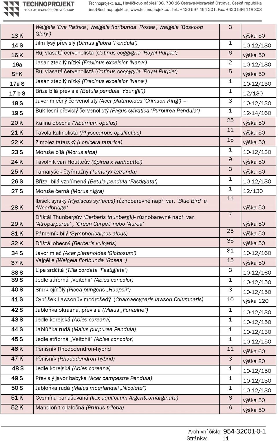 (Betula pendula Youngii )) 1 12/130 18 S Javor mléčný červenolistý (Acer platanoides Crimson King ) 3 19 S Buk lesní převislý červenolistý (Fagus sylvatica Purpurea Pendula ) 1 12-14/160 20 K Kalina